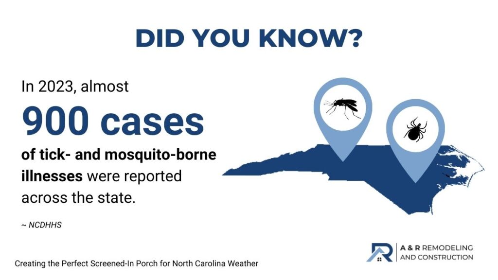 Creating the Perfect Screened-In Porch for North Carolina Weather 4 Statistic on Tick- and Mosquito-Borne Illnesses