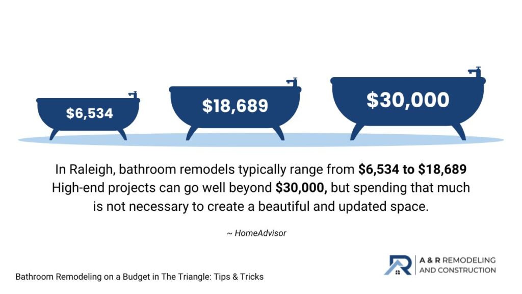Bathroom Remodeling on a Budget in The Triangle: Tips & Tricks 2 bathroom remodel cost in Raleigh, NC